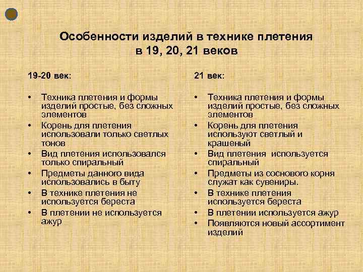 Особенности изделий в технике плетения в 19, 20, 21 веков 19 -20 век: 21