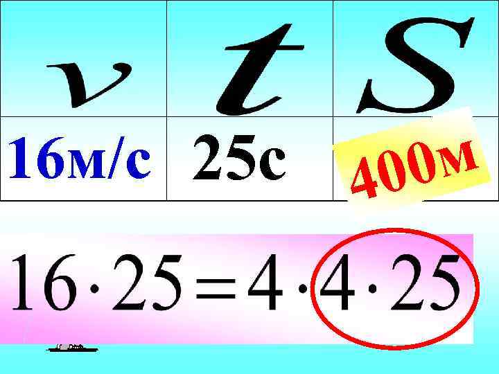 16 м/с 25 с ? 0 м 40 