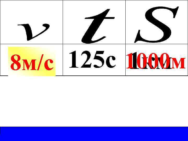 1 км 8 м/с 125 с 1000 м 