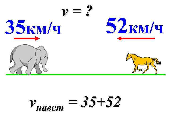 v=? 35 км/ч 52 км/ч vнавст = 35+52 
