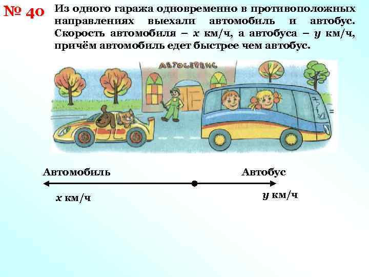 № 40 Из одного гаража одновременно в противоположных направлениях выехали автомобиль и автобус. Скорость