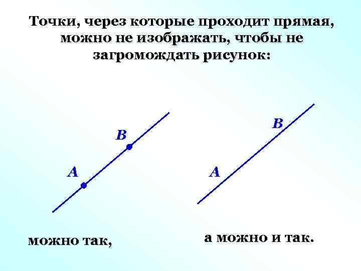 Точки, через которые проходит прямая, можно не изображать, чтобы не загромождать рисунок: B B