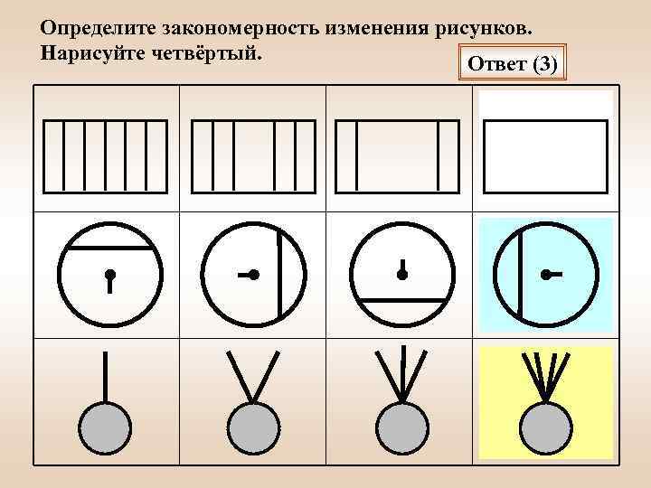 Определите закономерность изменения рисунков. Нарисуйте четвёртый. Ответ (3) 