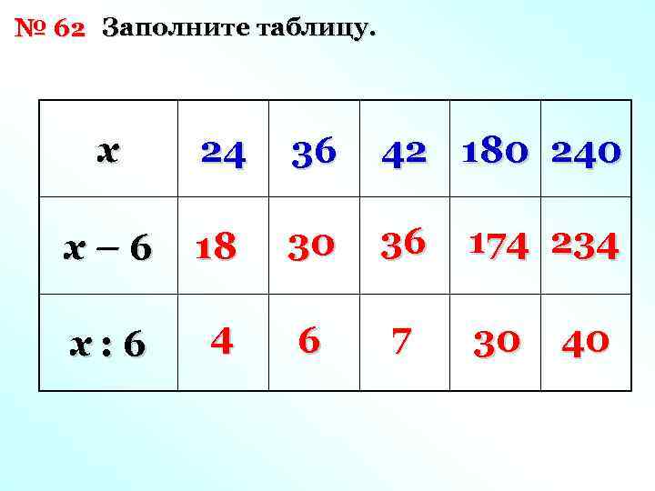 № 62 Заполните таблицу. x 24 36 42 180 240 x– 6 18 30