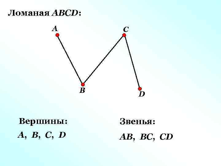 Ломаная АВСD: А С В D Вершины: Звенья: А, В, С, D АВ, ВС,