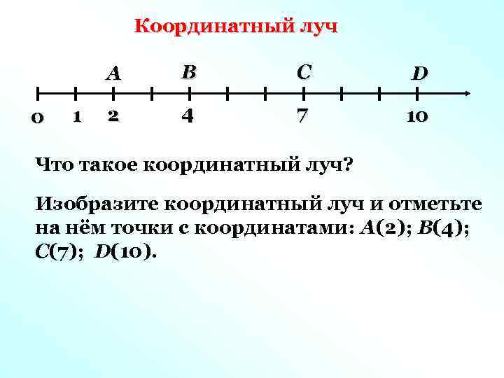 Координатный луч I 0 I 1 A I 2 I В I 4 I