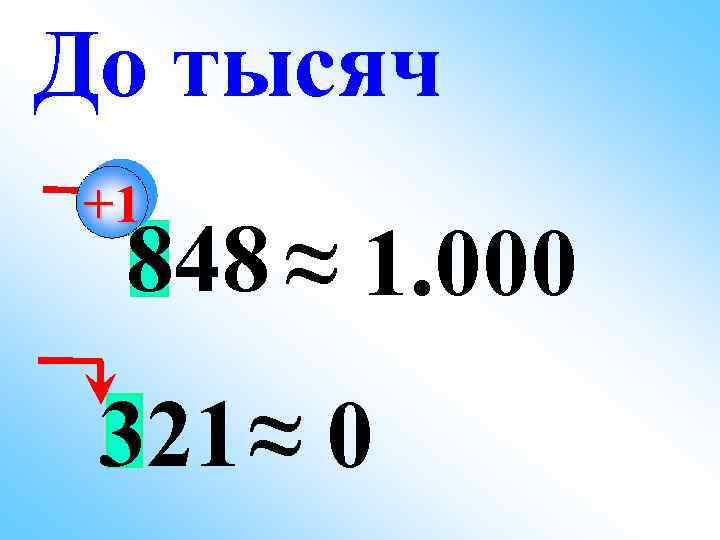 До тысяч +1 848 ≈ 1. 000 321 ≈ 0 