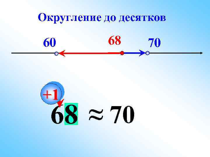 Округление до десятков 60 +1 68 68 ≈ 70 70 
