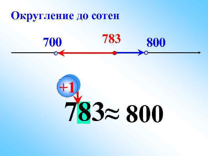 Округление до сотен 783 700 +1 800 783≈ 800 