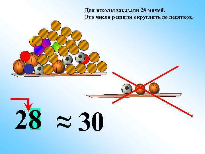 Для школы заказали 28 мячей. Это число решили округлить до десятков. 28 ≈ 30