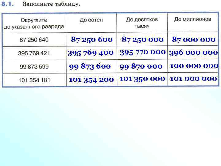 87 250 600 87 250 000 87 000 395 769 400 395 770 000