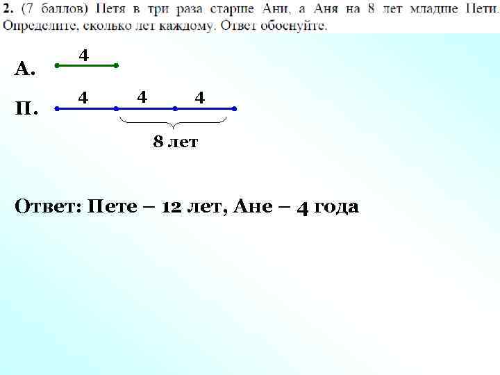 А. П. 4 4 8 лет Ответ: Пете – 12 лет, Ане – 4