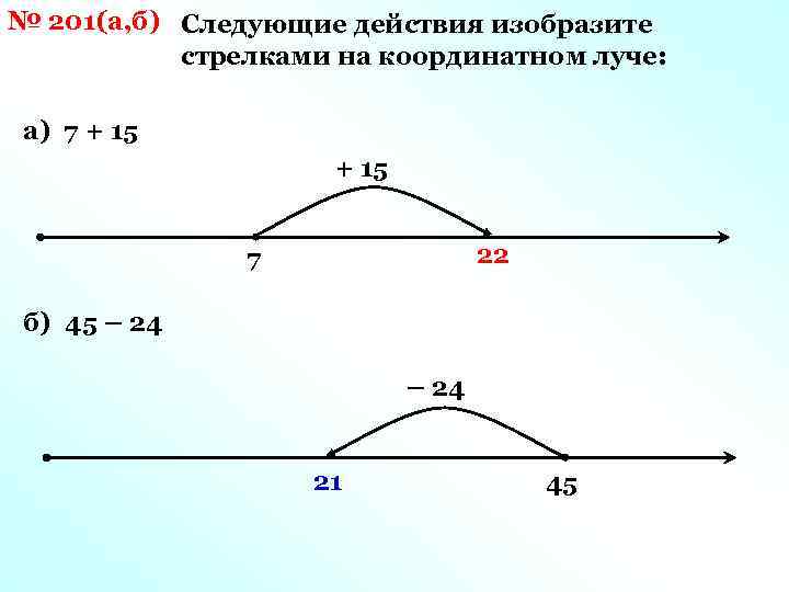 № 201(а, б) Следующие действия изобразите стрелками на координатном луче: а) 7 + 15