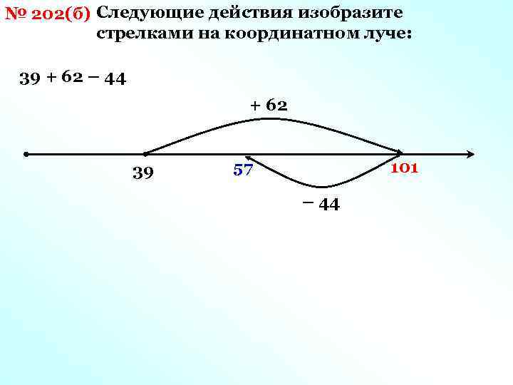 № 202(б) Следующие действия изобразите стрелками на координатном луче: 39 + 62 – 44