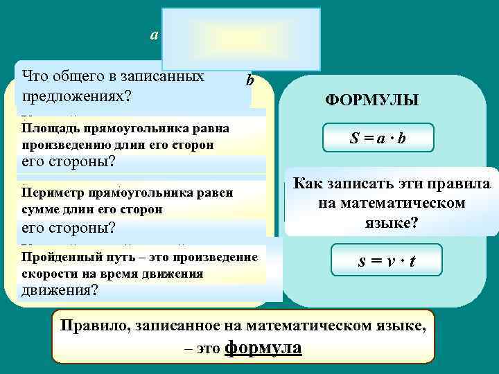 a Что общего в записанных b предложениях? ПРАВИЛА Как найти площадь Площадь прямоугольника равна