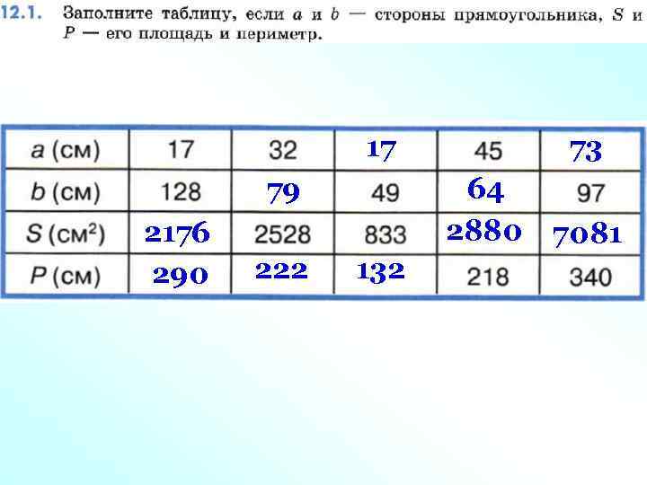 17 64 2880 79 2176 290 222 73 132 7081 