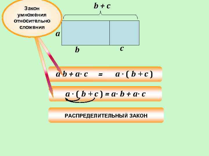 Умножение относительно сложения