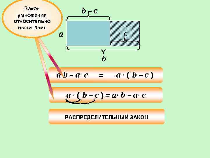 Закон умножения относительно вычитания b–c с a b a·b – a· c = a·(b–c)