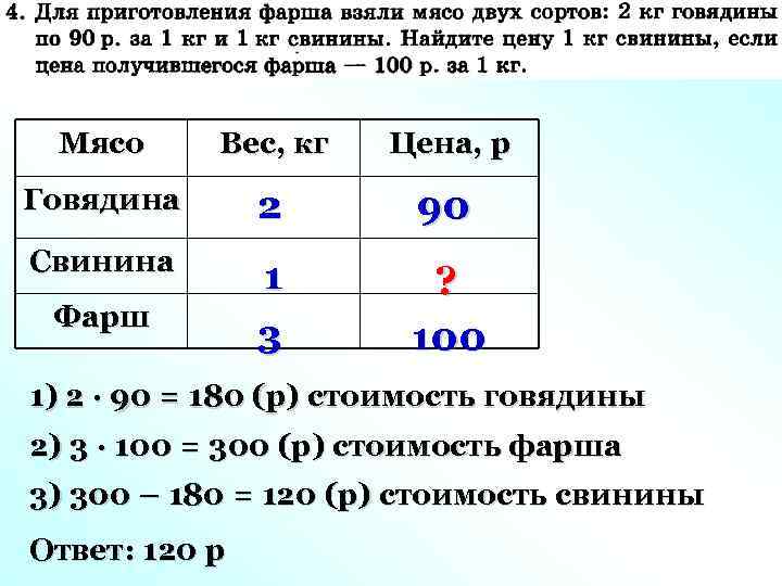 Мясо Вес, кг Цена, р Говядина 2 90 Свинина 1 3 ? 100 Фарш