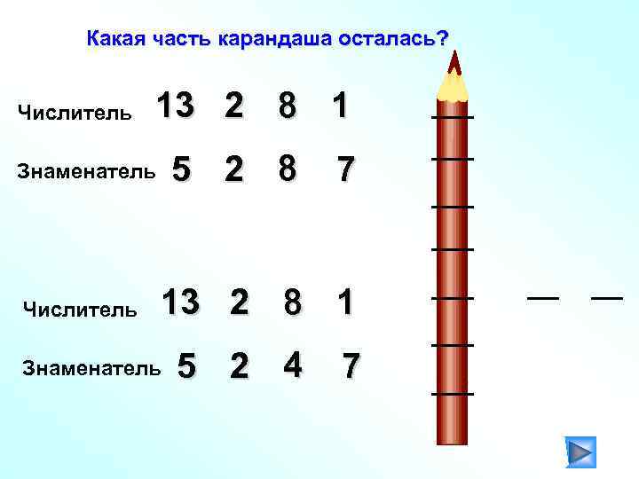 Какая часть карандаша осталась? Числитель 13 2 8 1 5 2 8 Знаменатель Числитель