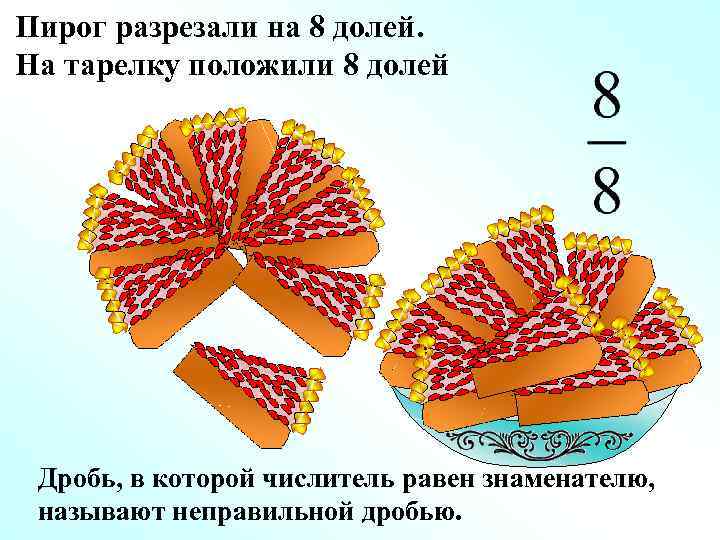 Пирог разрезали на 8 долей. На тарелку положили 8 долей Дробь, в которой числитель