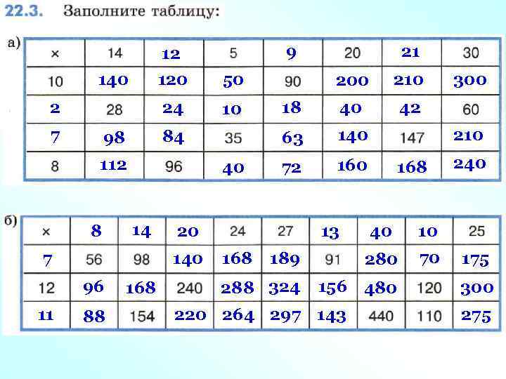 9 12 140 120 24 2 7 50 10 112 8 40 14 7