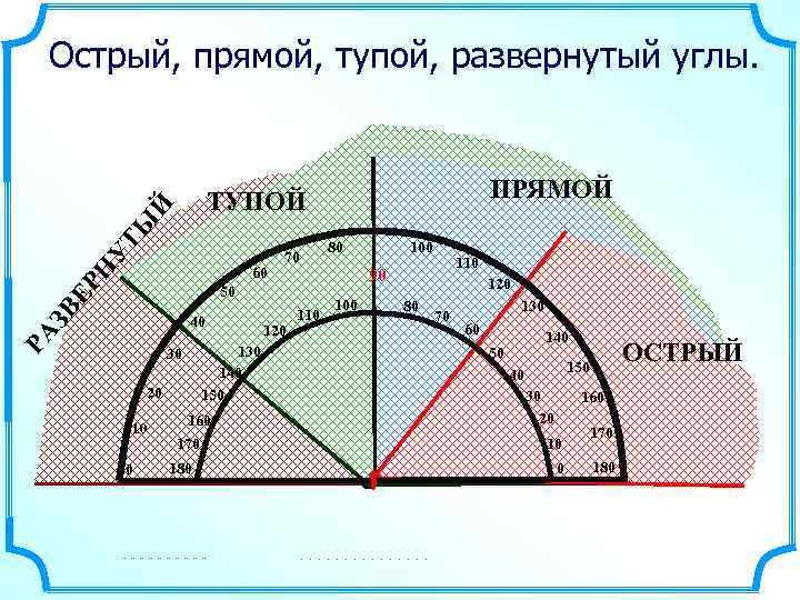 Острый, прямой, тупой, развернутый углы. ПРЯМОЙ ЗВ ЕР Н УТ Ы Й ТУПОЙ 60