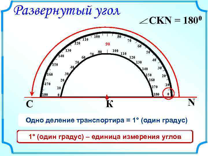 Развернутый угол 120 130 140 60 С 90 70 80 70 60 100 110