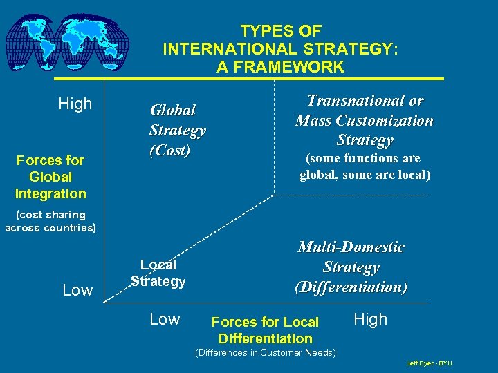 TYPES OF INTERNATIONAL STRATEGY: A FRAMEWORK High Forces for Global Integration Global Strategy (Cost)