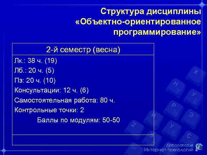 Структура дисциплины «Объектно-ориентированное программирование» 2 -й семестр (весна) Лк. : 38 ч. (19) Лб.