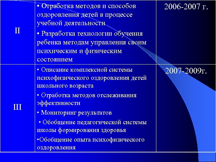 2006 -2007 г. II • Отработка методов и способов оздоровления детей в процессе учебной
