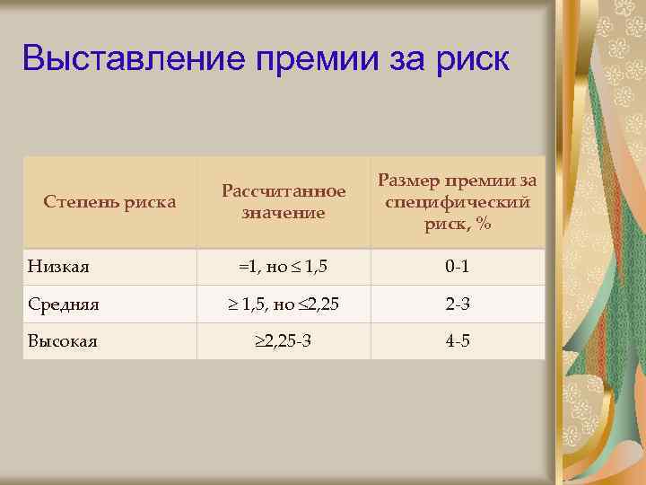 Рассчитанное значение. Расчет премий за риски. Расчет премии за риск. Как рассчитать премию за риск. Премия за риск по отраслям.