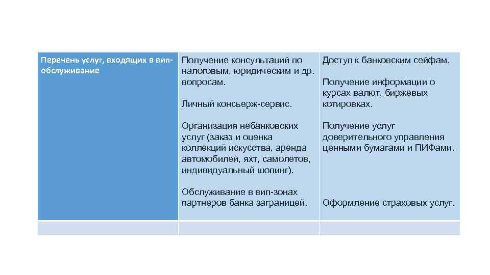 Перечень услуг, входящих в вип- Получение консультаций по Доступ к банковским сейфам. обслуживание налоговым,