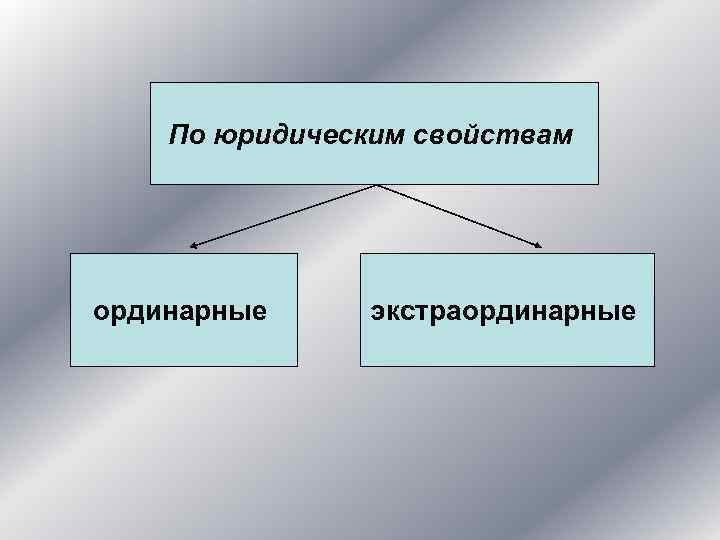 По юридическим свойствам ординарные экстраординарные 