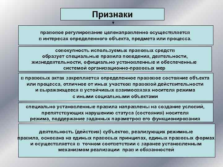 Признаки правовое регулирование целенаправленно осуществляется в интересах определенного объекта, предмета или процесса. совокупность используемых