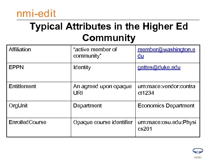 Typical Attributes in the Higher Ed Community Affiliation “active member of community” member@washington. e