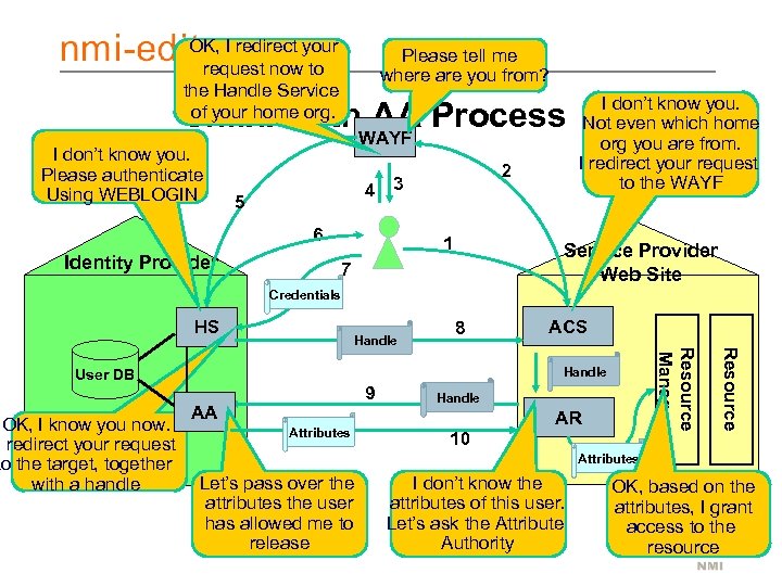 OK, I redirect your request now to the Handle Service of your home org.