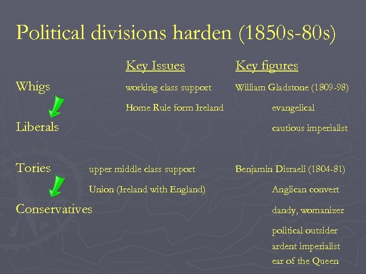 Political divisions harden (1850 s-80 s) Key Issues working class support Whigs Key figures