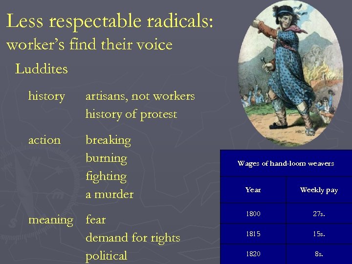 Less respectable radicals: worker’s find their voice Luddites history artisans, not workers history of