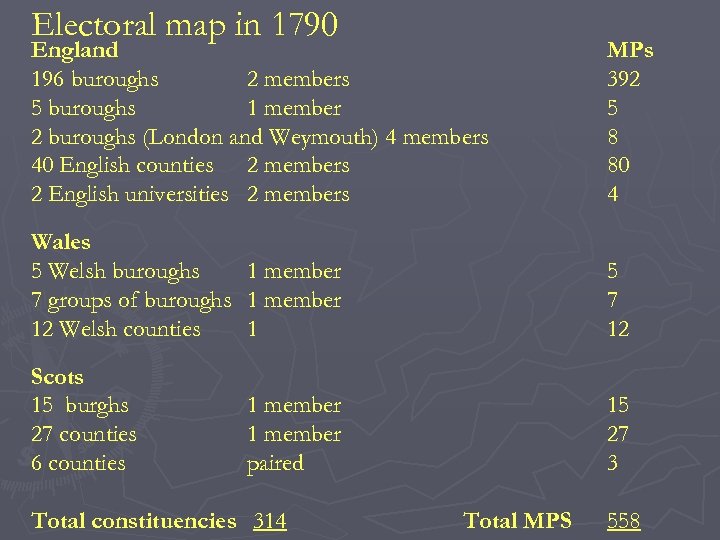 Electoral map in 1790 England 196 buroughs 2 members 5 buroughs 1 member 2