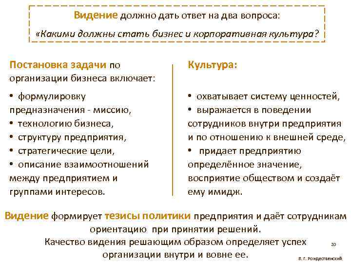 Видение должно дать ответ на два вопроса: «Какими должны стать бизнес и корпоративная культура?