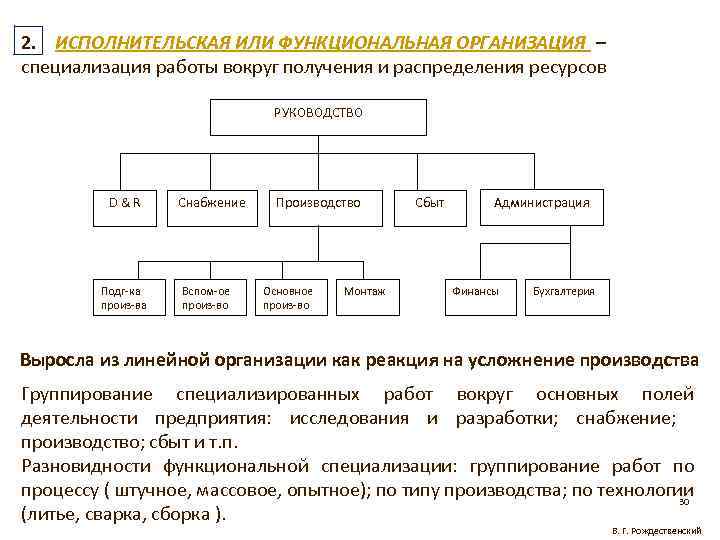 Функциональные цели. Функциональная организация. Основы стратегического менеджмента. Функциональная специализация работы. Плюсы функциональной организации.