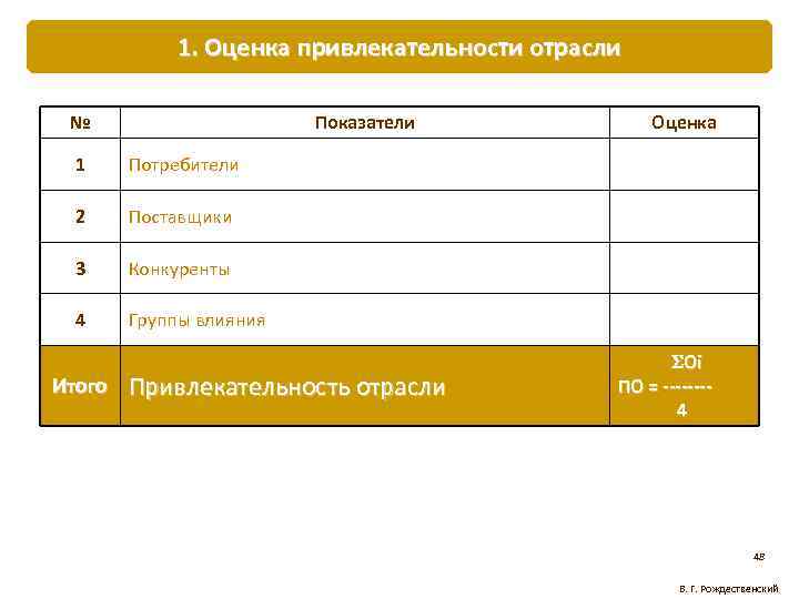 1. Оценка привлекательности отрасли № Показатели 1 Потребители 2 Поставщики 3 Конкуренты 4 Оценка