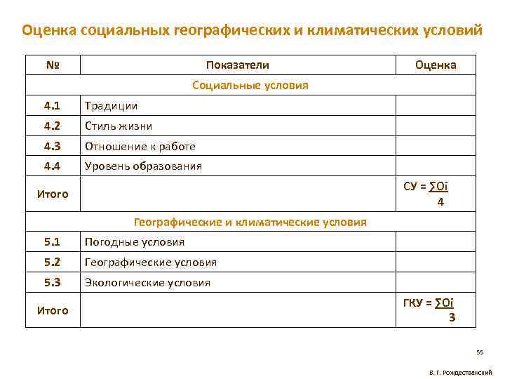 Оценка социальных географических и климатических условий № Показатели Оценка Социальные условия 4. 1 Традиции