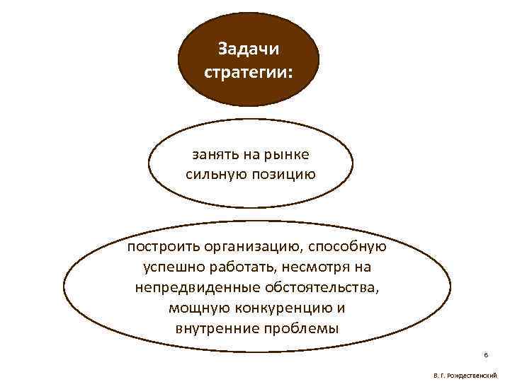 Проблемы выбора между администрированием и стратегическим управлением презентация