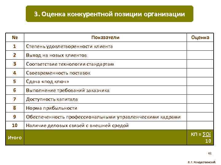 Оценка позиции. Оценка удовлетворенности клиентов. Критерии удовлетворенности клиентов. Степень удовлетворенности клиентов. Показатель удовлетворения клиентов.