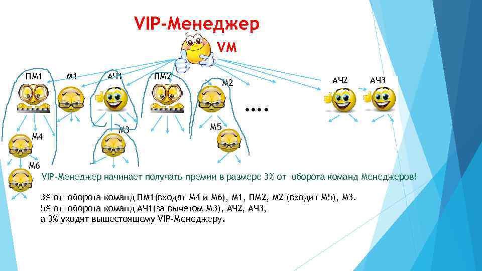 Супер джамп маркетинг план