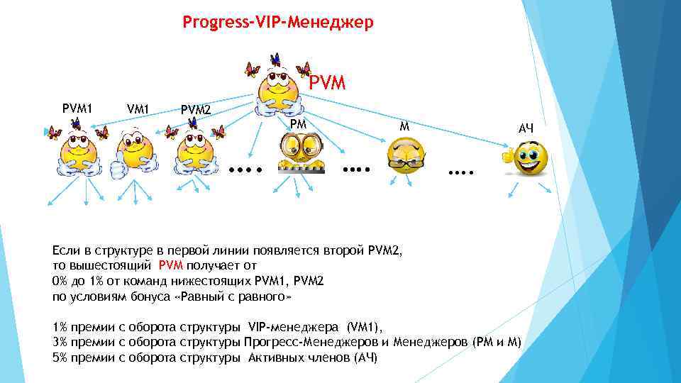 Супер джамп маркетинг план