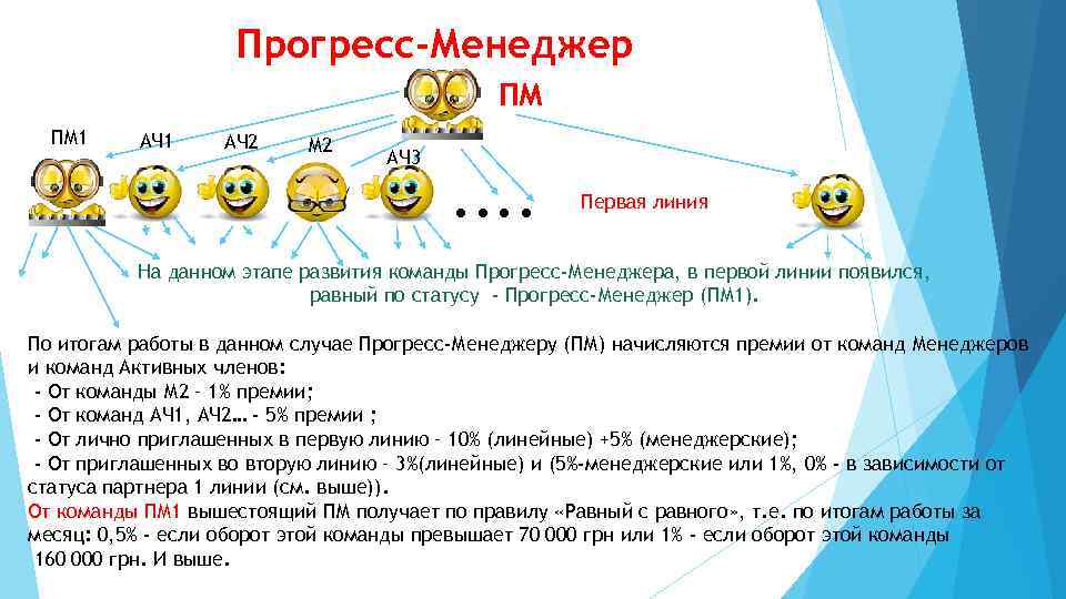 Прогресс-Менеджер ПМ ПМ 1 АЧ 2 М 2 АЧ 3 . . Первая линия
