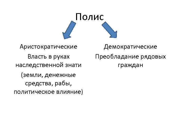 Полис Аристократические Власть в руках наследственной знати (земли, денежные средства, рабы, политическое влияние) Демократические